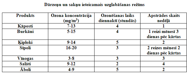 opv_100primen