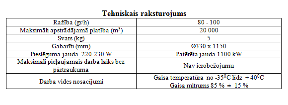 ozinators_opv100.03